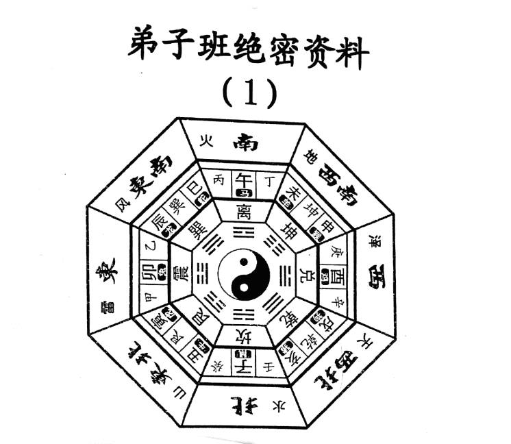 张氏八卦风水2018年弟子绝密资料 2本电子书（九鼎易学）