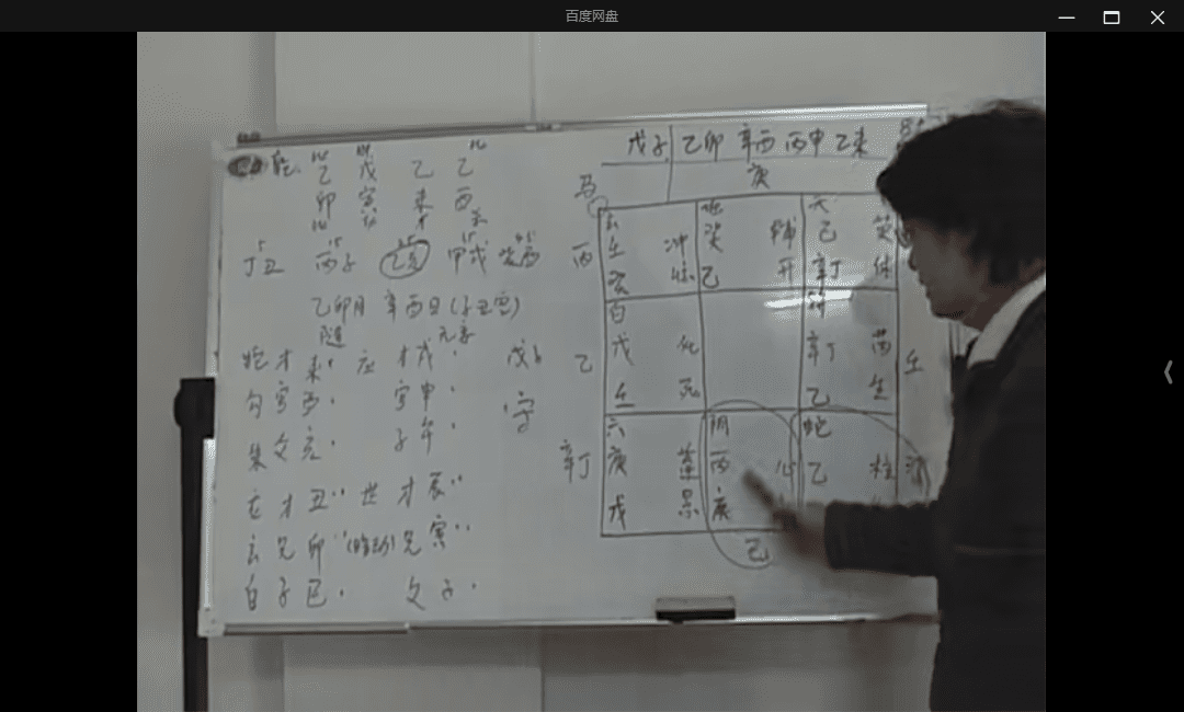 周雨奇门实战例题1-5视频 网盘