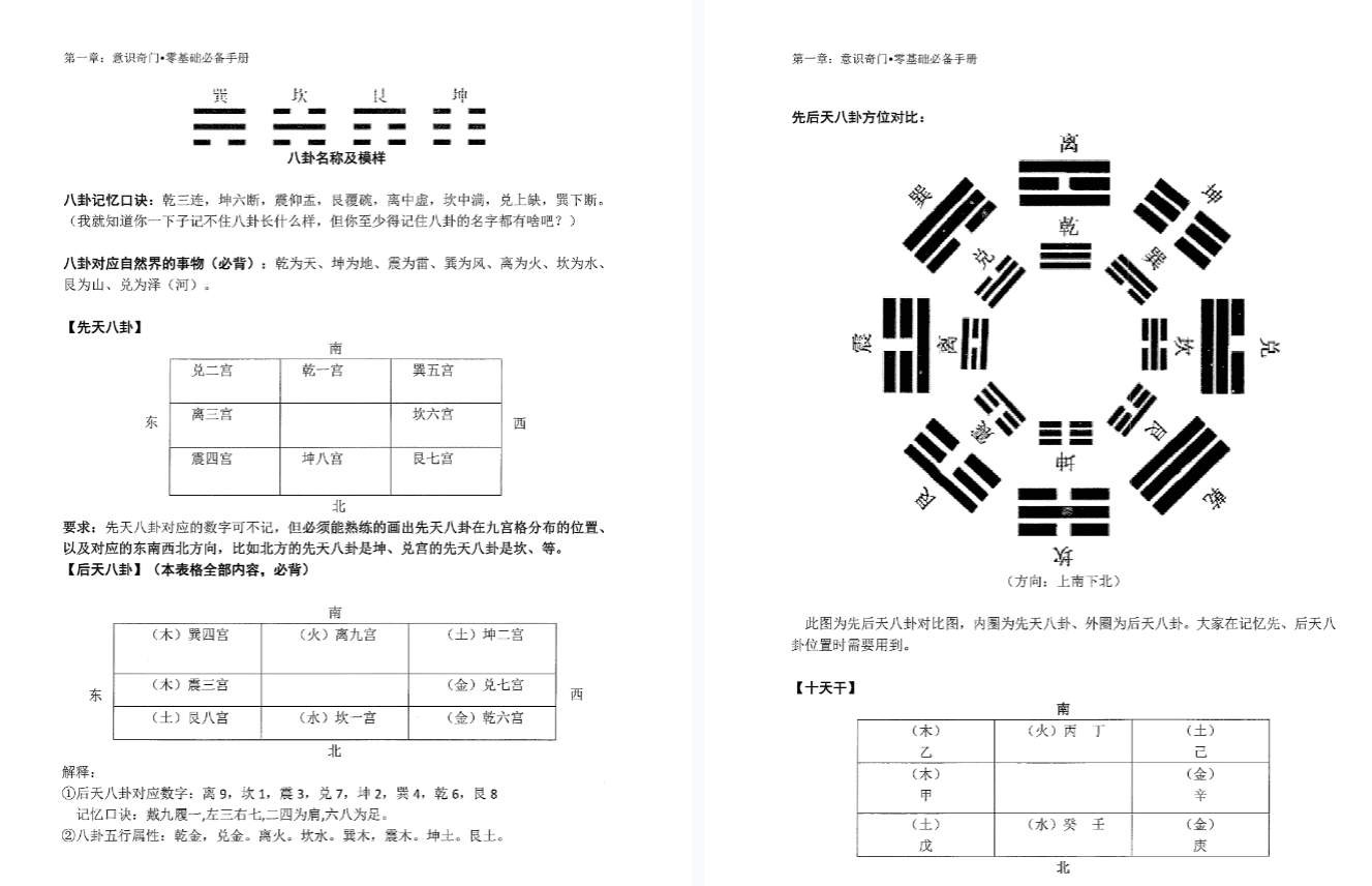 周纳羽（意识奇门速成心法） 网盘