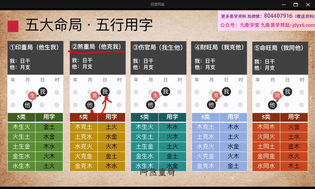 杨老师零基础起名课 网盘