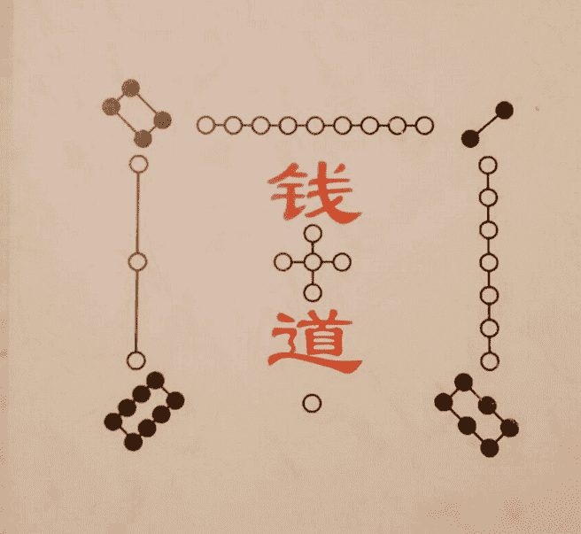 奇门催旺法+钱道绝学 2本电子书（九鼎易学）