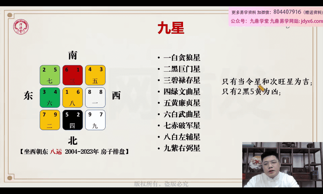 【易道玄空九宫局】系列网课 网盘(九宫易学是真的吗)