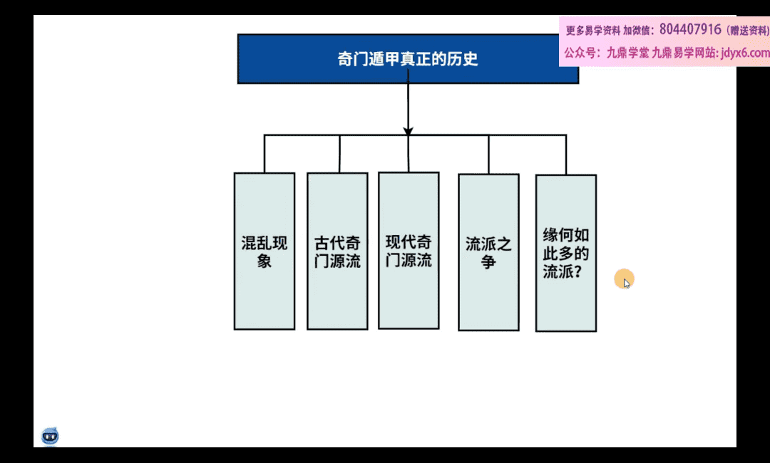 易午鱼奇门基础课完整版 网盘(奇门易学堂软件下载)