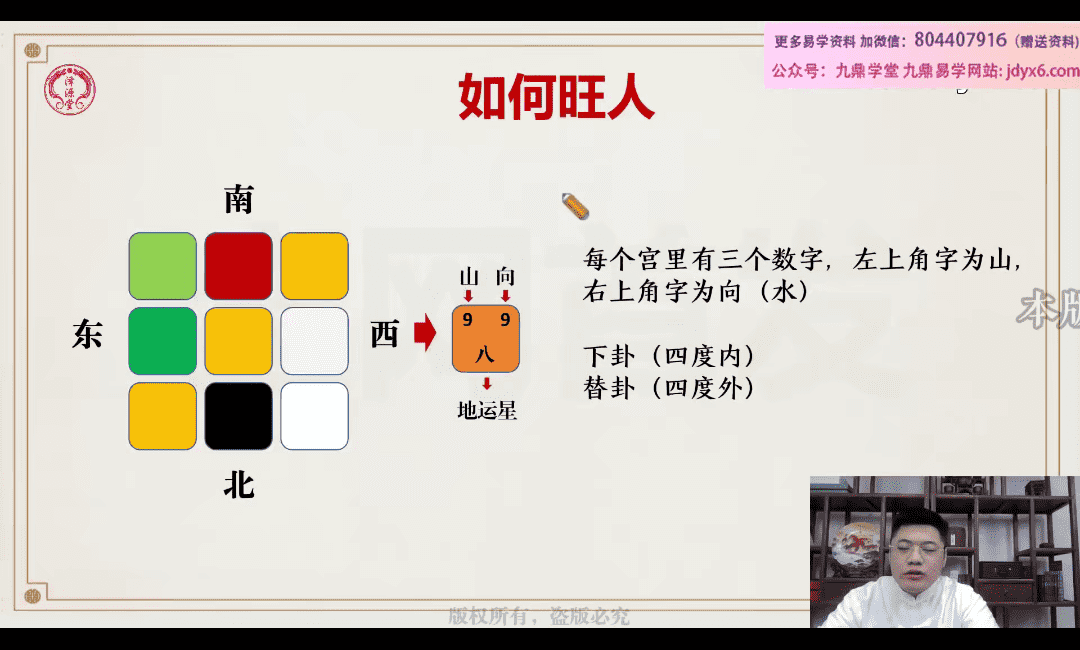 【易道玄空九宫局】系列网课 网盘(九宫易学是真的吗)